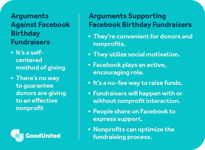Why Nonprofits Should Leverage Facebook Birthday Fundraisers